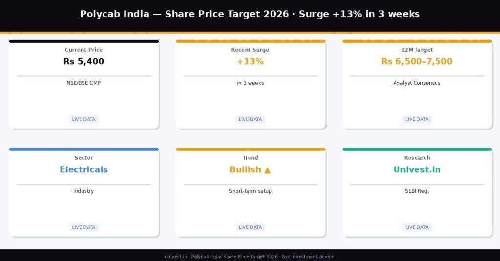 Polycab India Share Price Target