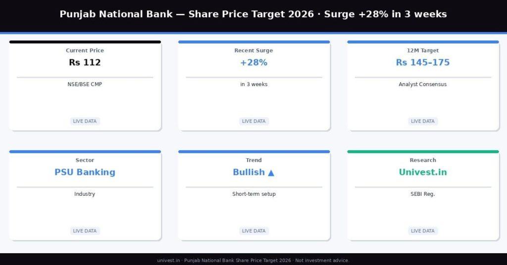 PNB Share Price Target