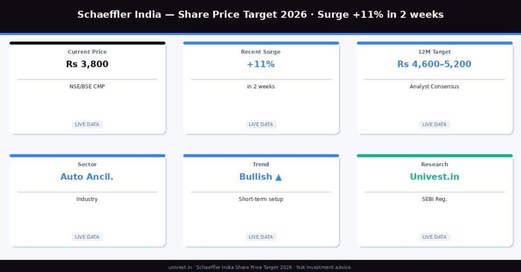Schaeffler India Share Price Target