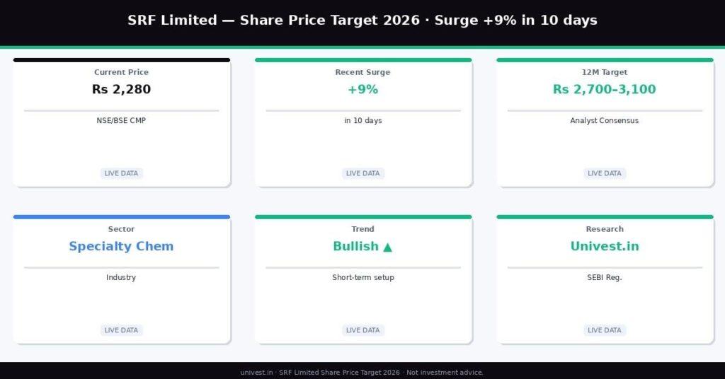 SRF Share Price Target