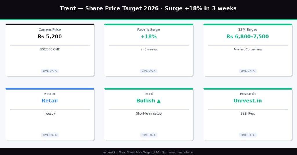 Trent Share Price Target