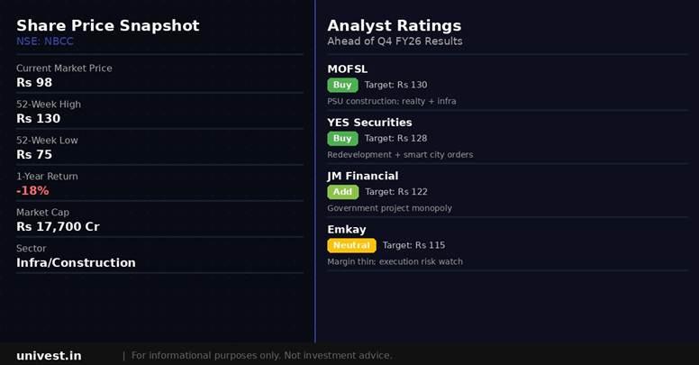 Rail Vikas Nigam share price snapshot and analyst ratings. Source: Brokerages, NSE data.