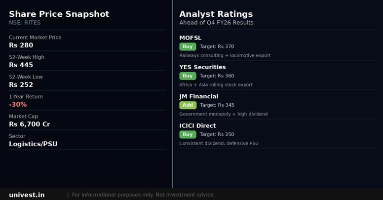 Jupiter Wagons share price snapshot and analyst ratings. Source: Brokerages, NSE data.