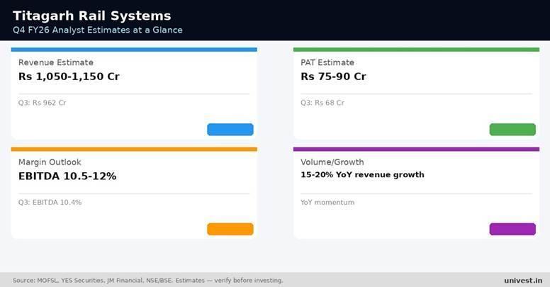 Kalyan Jewellers India Q4 FY26 analyst estimates. Source: MOFSL, YES Securities, JM Financial.