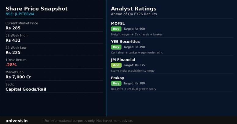 Senco Gold share price snapshot and analyst ratings. Source: Brokerages, NSE data.