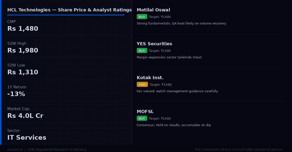 HCL Technologies Q4 FY26 analyst consensus estimates — Revenue, PAT, Margin