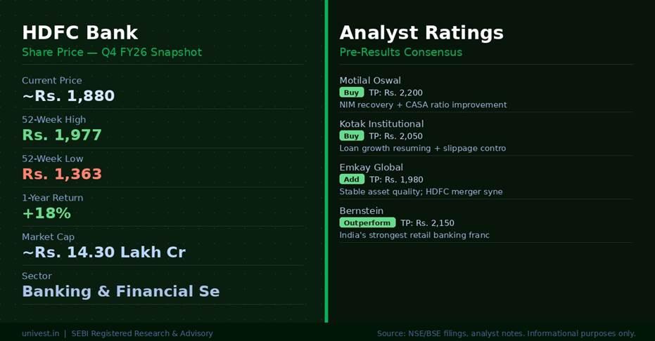 HDFC Bank Share Price and Analyst Ratings