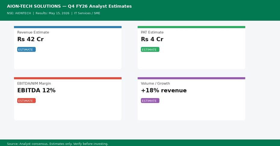 AION-TECH SOLUTIONS Q4 FY26 analyst consensus estimates — Revenue, PAT, Margin