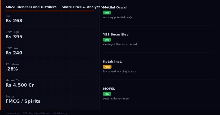 Allied Blenders and Distillers share price and analyst ratings — Q4 FY26 preview