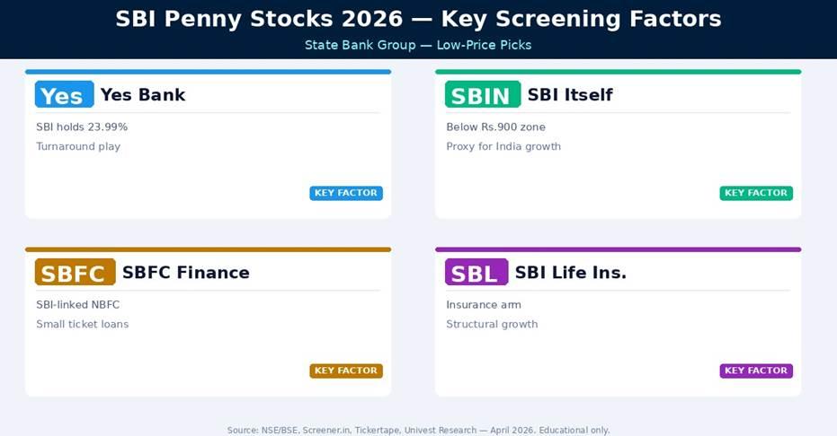 SBI Penny Stocks 2026