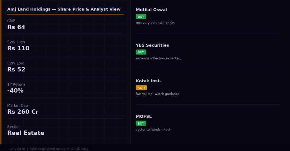 Amj Land Holdings share price and analyst ratings — Q4 FY26 preview