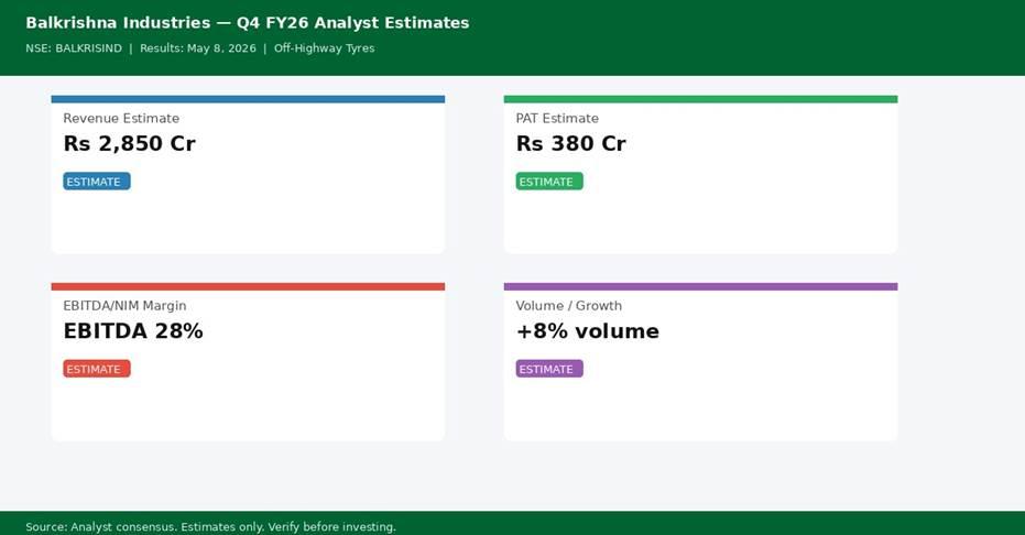 Balkrishna Industries Q4 FY26 analyst consensus estimates — Revenue, PAT, Margin