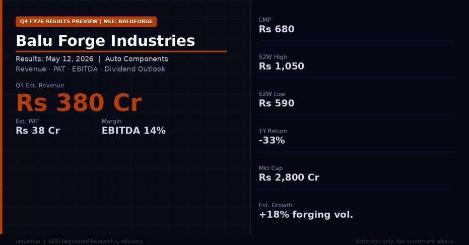 Balu Forge Industries share price and analyst ratings — Q4 FY26 preview