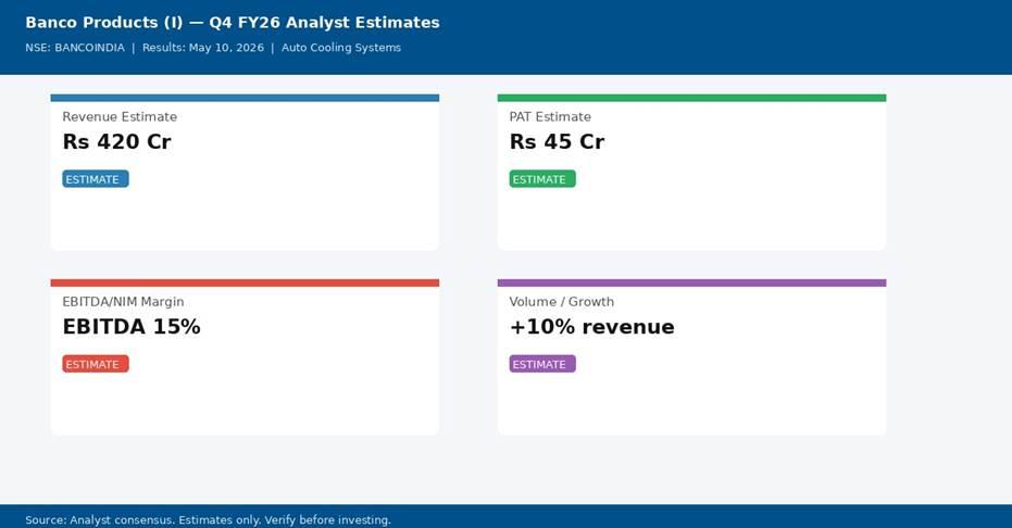 Banco Products (I) Q4 FY26 analyst consensus estimates — Revenue, PAT, Margin