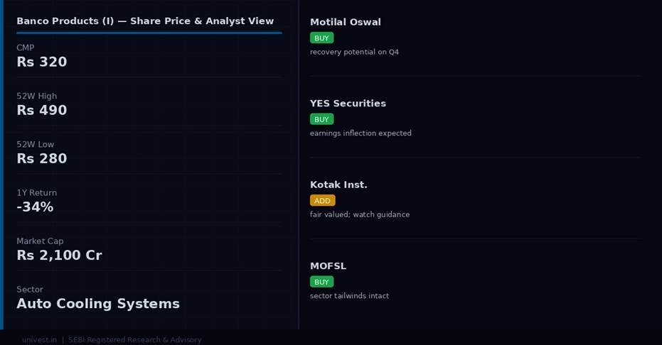 Banco Products (I) share price and analyst ratings — Q4 FY26 preview