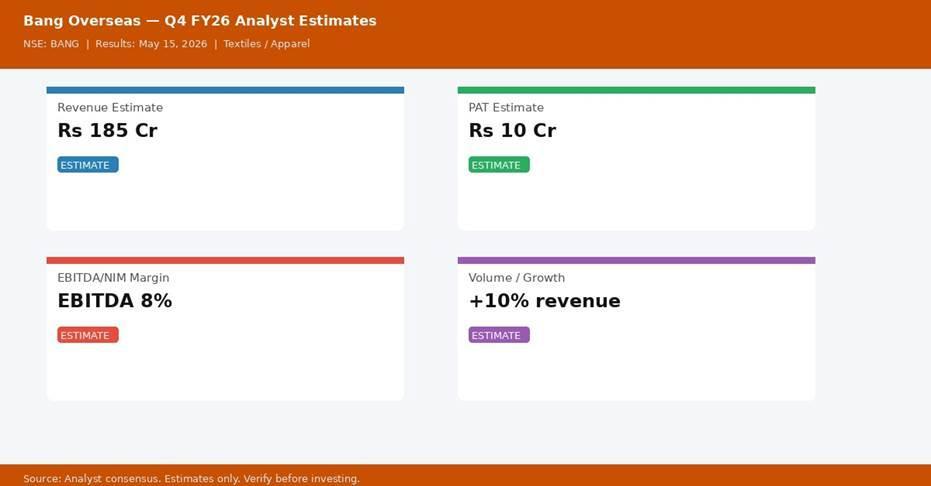 Bang Overseas Q4 FY26 analyst consensus estimates — Revenue, PAT, Margin