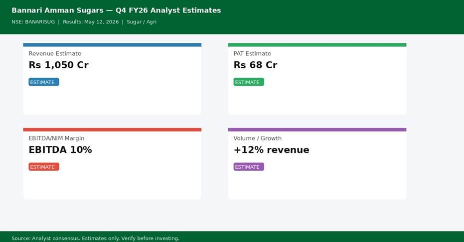 Bannari Amman Sugars Q4 FY26 analyst consensus estimates — Revenue, PAT, Margin