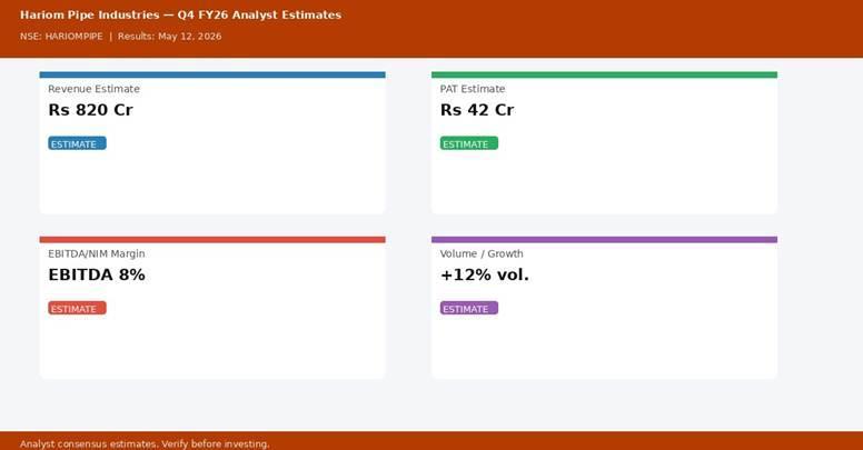 Hariom Pipe Industries Q4 FY26 analyst estimates — Revenue Rs 820 Cr, PAT Rs 42 Cr | univest.in