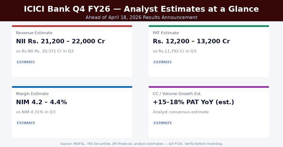 ICICI Bank Q4 FY26 Earnings Estimates