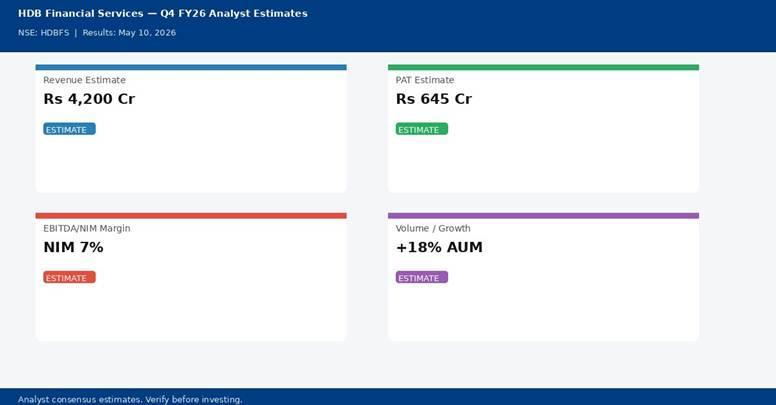 HDB Financial Services Q4 FY26 analyst estimates — Revenue Rs 4,200 Cr, PAT Rs 645 Cr | univest.in