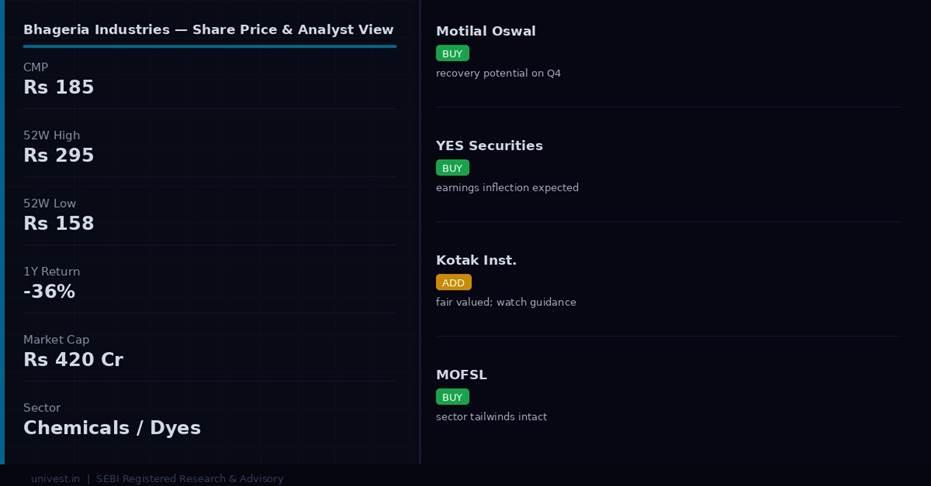 Bhageria Industries share price and analyst ratings — Q4 FY26 preview