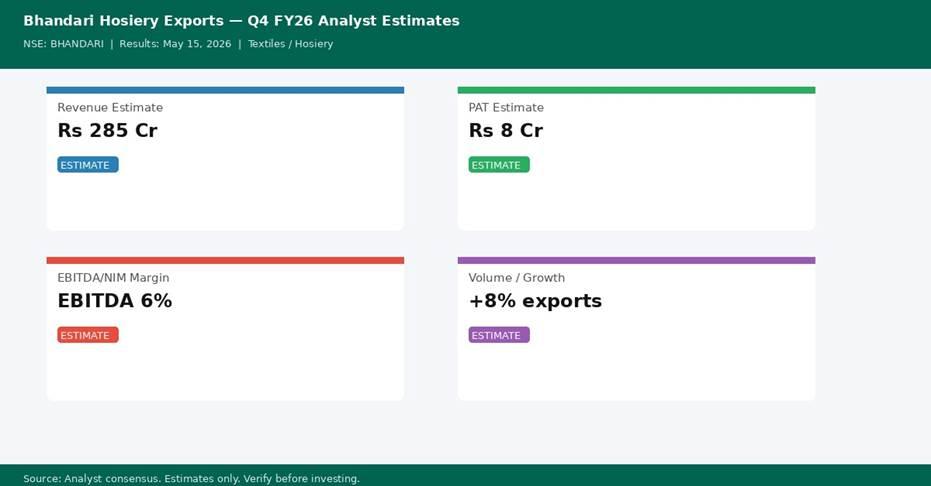 Bhandari Hosiery Exports Q4 FY26 analyst consensus estimates — Revenue, PAT, Margin
