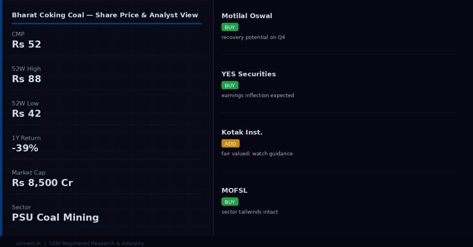 Bharat Coking Coal share price and analyst ratings — Q4 FY26 preview