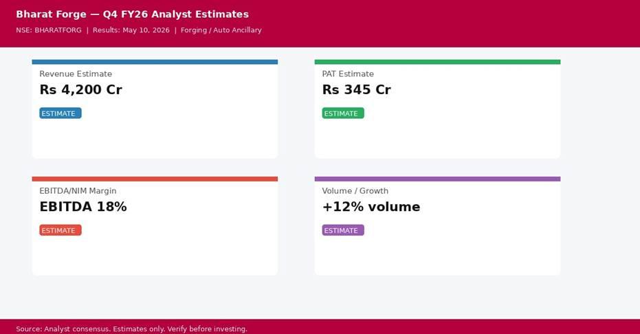 Bharat Forge Q4 FY26 analyst consensus estimates — Revenue, PAT, Margin