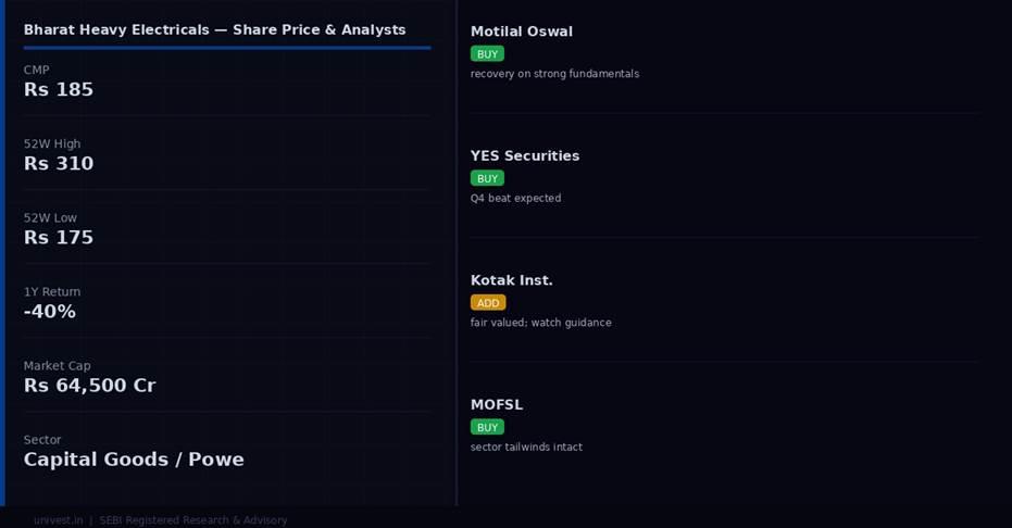 Bharat Heavy Electricals share price and analyst ratings — Q4 FY26