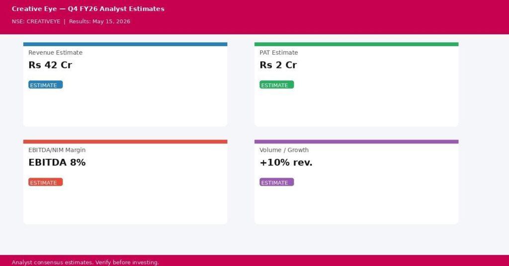Creative Eye Q4 FY26 Earnings Estimates