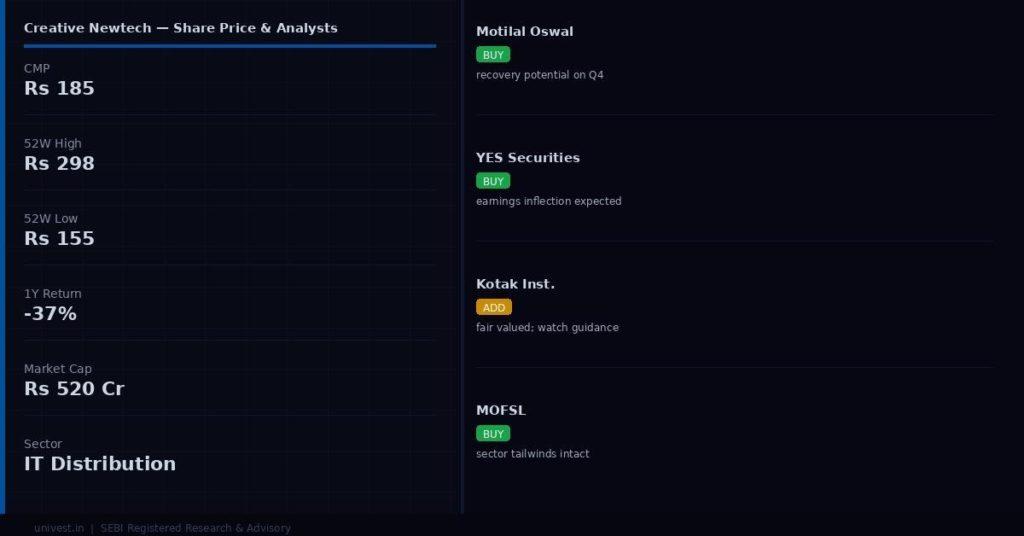 Creative Newtech Share Price and Analyst Ratings