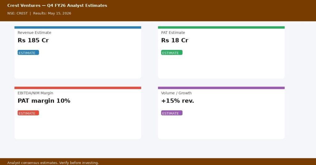 Crest Ventures Q4 FY26 Earnings Estimates