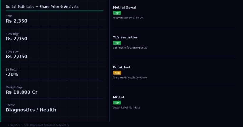 Dr. Lal Path Labs Share Price and Analyst Ratings