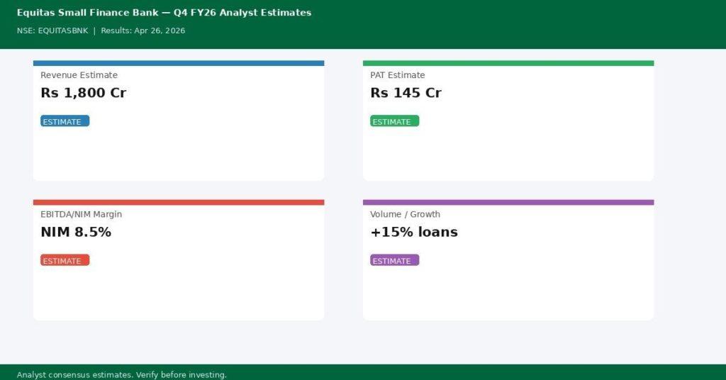Equitas Small Finance Bank Q4 FY26 Earnings Estimates