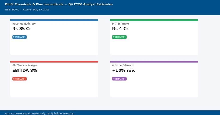 Biofil Chemicals & Pharmaceuticals Q4 FY26 analyst estimates — Revenue, PAT, Margin