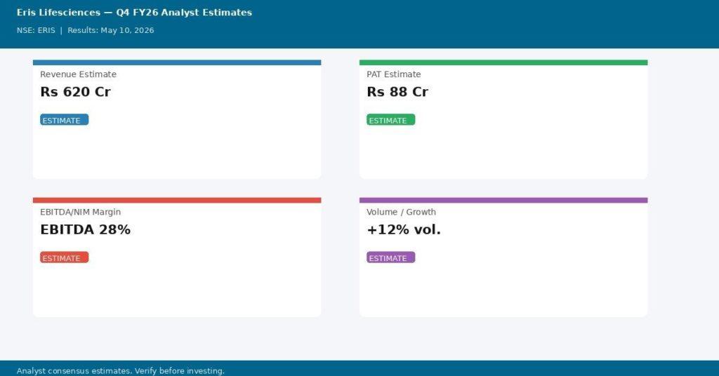 Eris Lifesciences Q4 FY26 Earnings Estimates