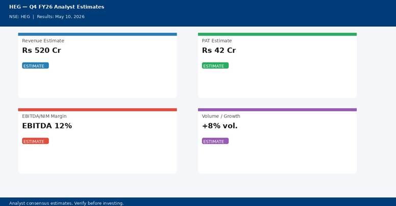 HEG Q4 FY26 analyst estimates — Revenue Rs 520 Cr, PAT Rs 42 Cr | univest.in