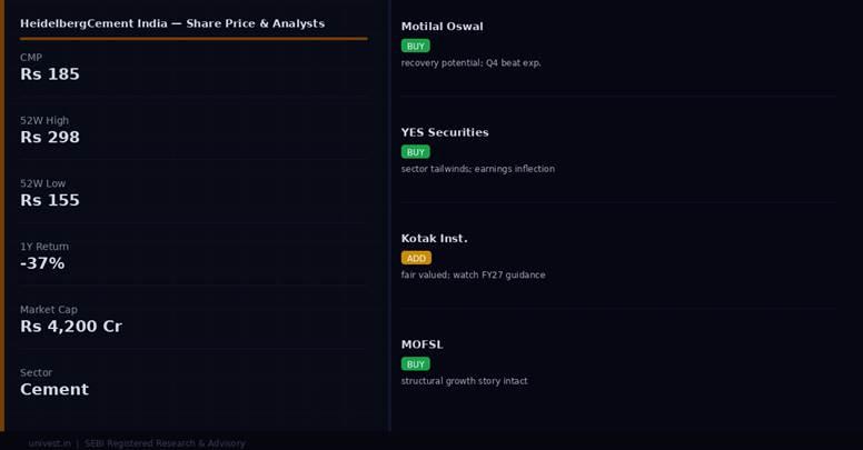 HeidelbergCement India share price and analyst ratings — Q4 FY26 preview | univest.in