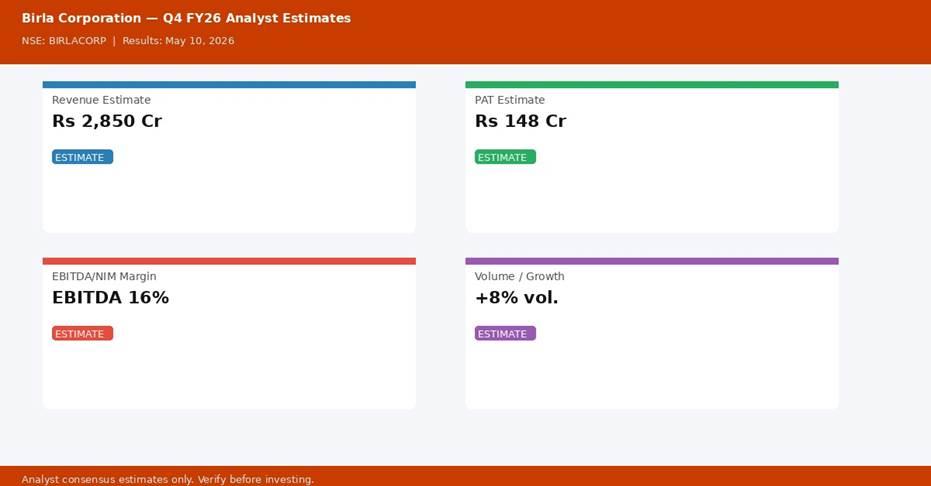Birla Corporation Q4 FY26 analyst estimates — Revenue, PAT, Margin