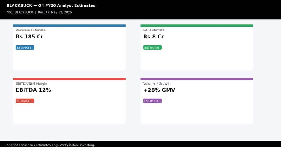 BLACKBUCK Q4 FY26 analyst estimates — Revenue, PAT, Margin