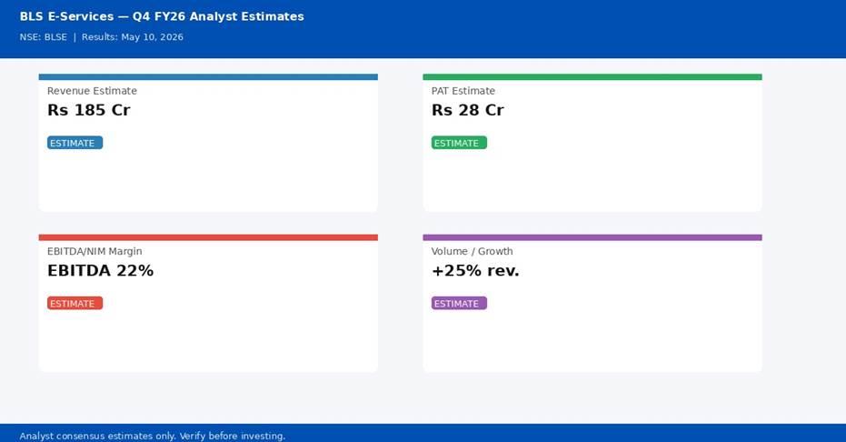 BLS E-Services Q4 FY26 analyst estimates — Revenue, PAT, Margin