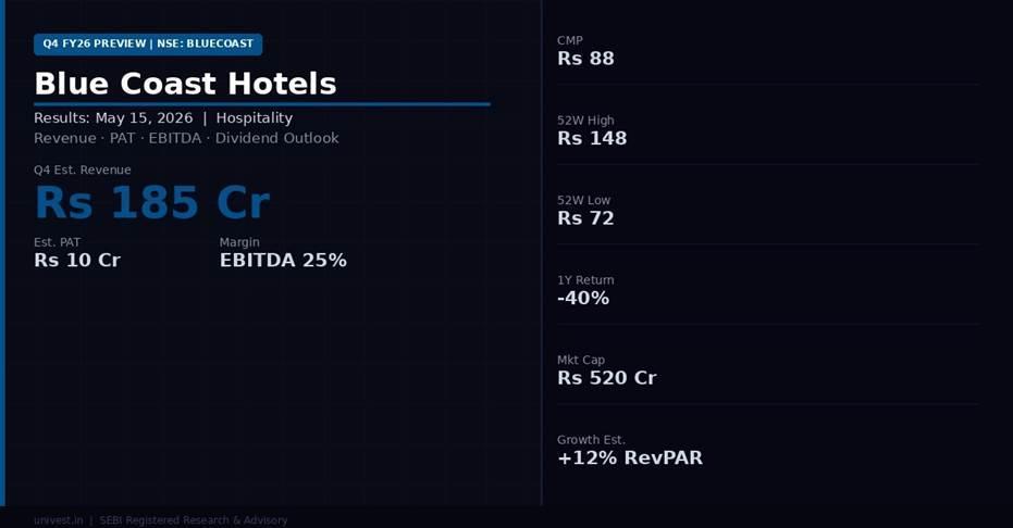 Blue Coast Hotels share price and analyst ratings — Q4 FY26