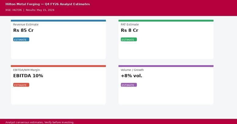 Hilton Metal Forging Q4 FY26 analyst estimates — Revenue Rs 85 Cr, PAT Rs 8 Cr | univest.in