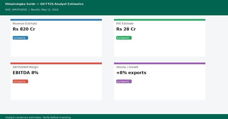 Himatsingka Seide Q4 FY26 analyst estimates — Revenue Rs 820 Cr, PAT Rs 28 Cr | univest.in