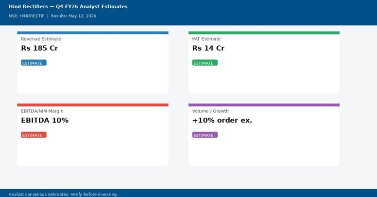 Hind Rectifiers Q4 FY26 analyst estimates — Revenue Rs 185 Cr, PAT Rs 14 Cr | univest.in