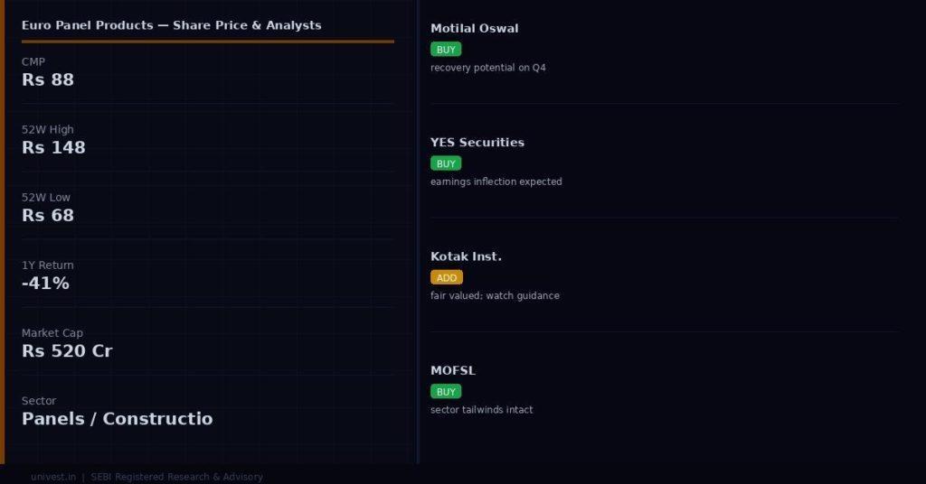 Euro Panel Products Share Price and Analyst Ratings