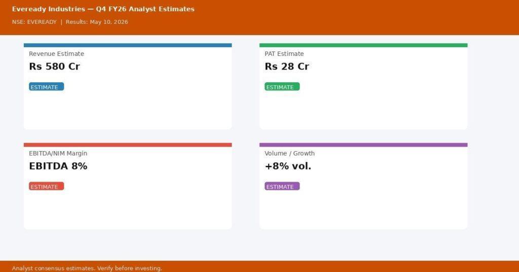 Eveready Industries India Q4 FY26 Earnings Estimates