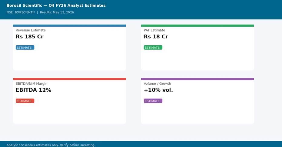 Borosil Scientific Q4 FY26 analyst estimates — Revenue, PAT, Margin