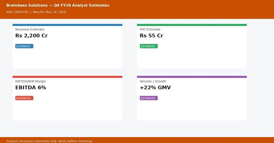Brainbees Solutions Q4 FY26 analyst estimates — Revenue, PAT, Margin