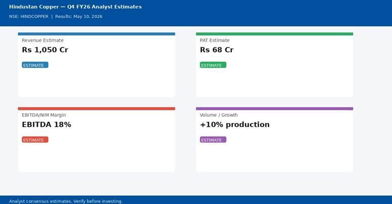 Hindustan Copper Q4 FY26 analyst estimates — Revenue Rs 1,050 Cr, PAT Rs 68 Cr | univest.in